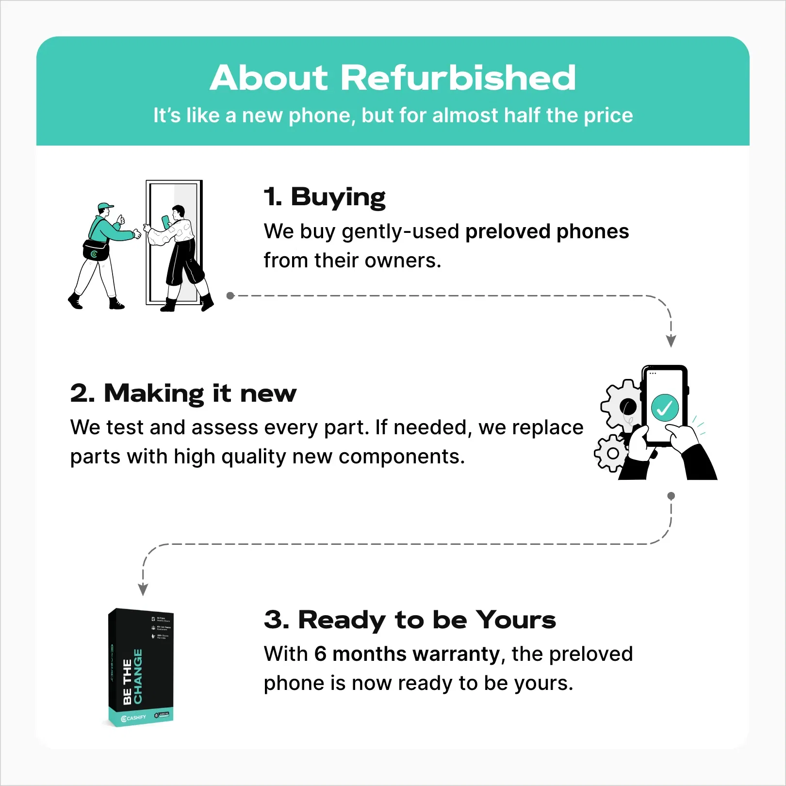 Realme GT 2 Pro - Refurbished